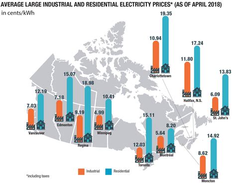 cheapest electricity in alberta